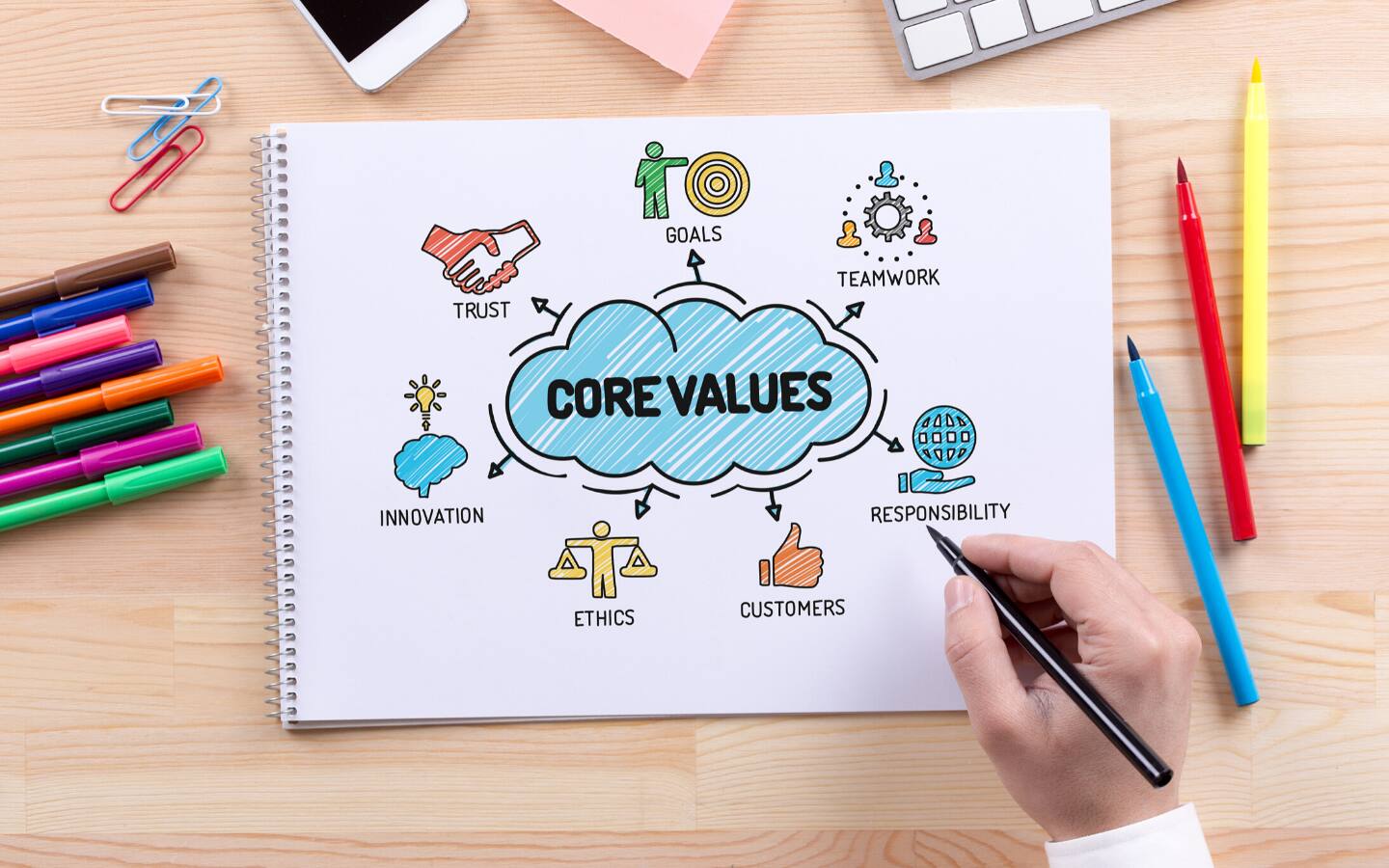 Core Values Drawing exercise