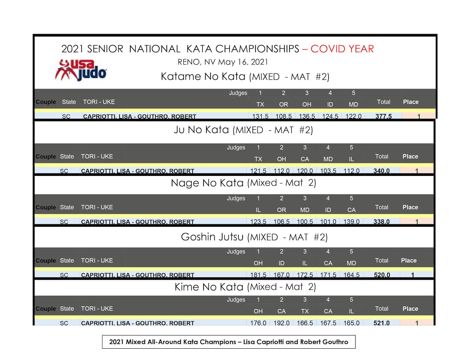 2021 Kata National Championships page 1