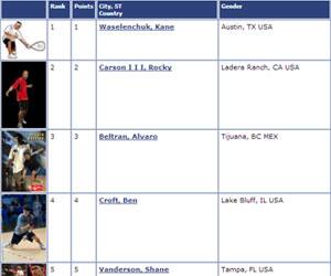 USA Racquetball Rankings