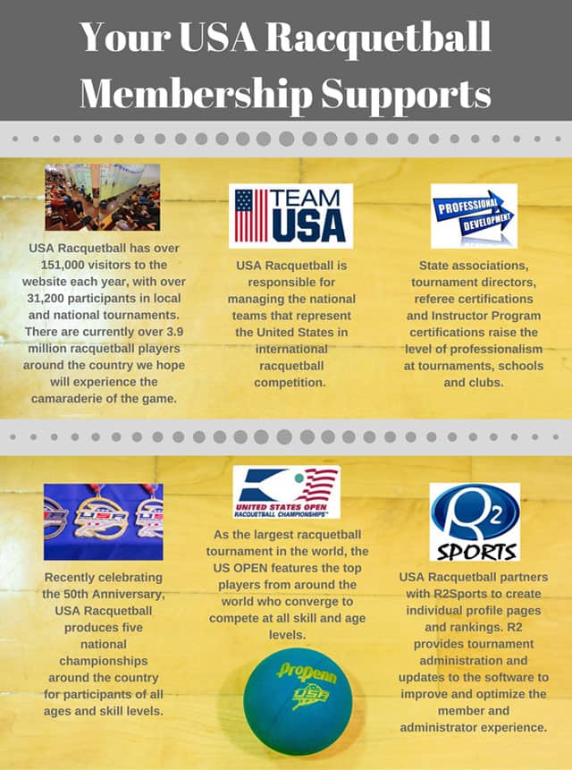 Membership Support Poster