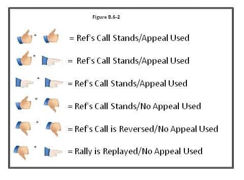Appeal Hand Signals