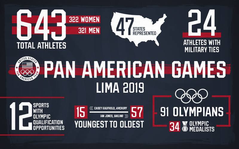 2019 Pan American Games Infographic