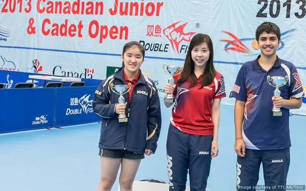USA Finalists at the 2013 Canadian Junior & Cadet Open