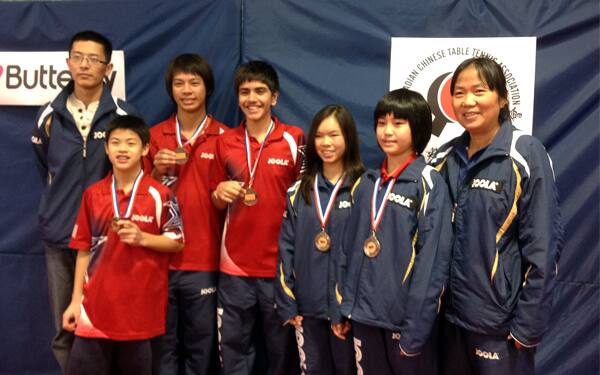 ITTF Canadian Junior Open