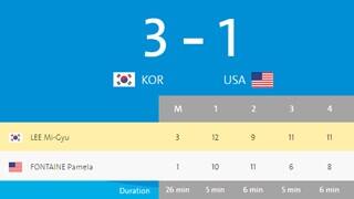 Pam Fontaine Group Results 1