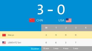 Tahl Leibovitz Match 1