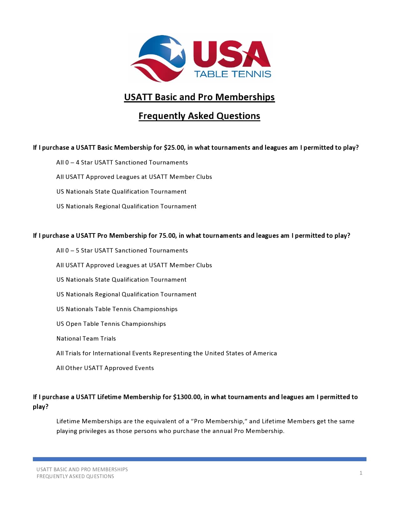 Membership FAQ pg. 1