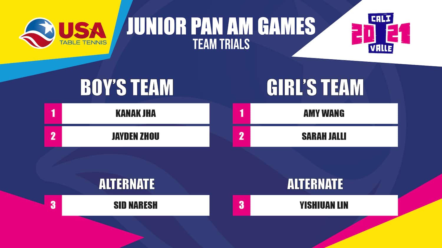 2021 Junior Pan Am Teams Trials Standings: Boys - Kanak Jha, Jayden Zhou, Sid Naresh; Girls - Amy Wang, Asrah Jalli, Yishiuan Lin  