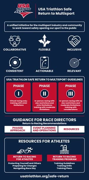 Safe Return to Multisport