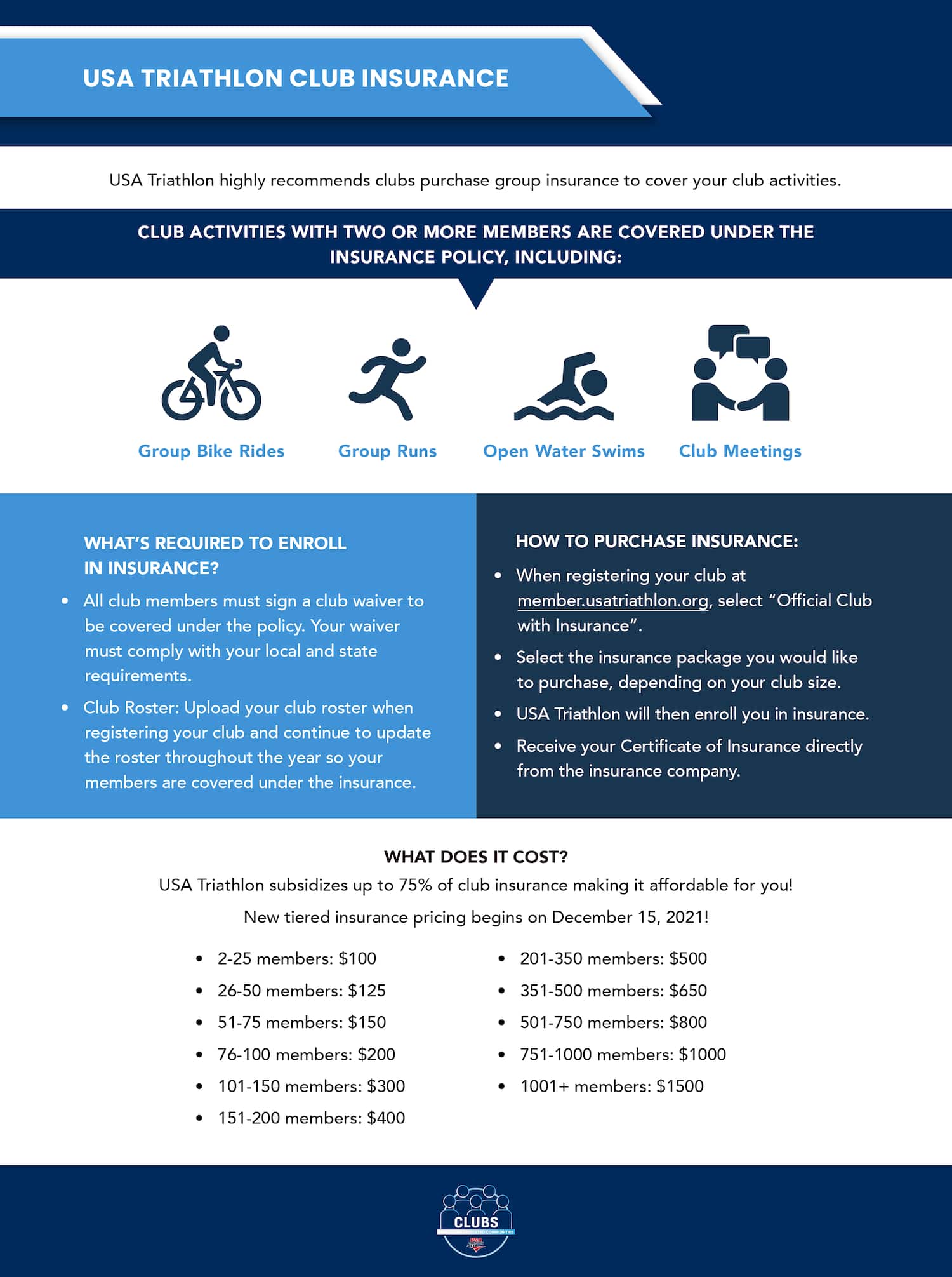 club insurance infographic