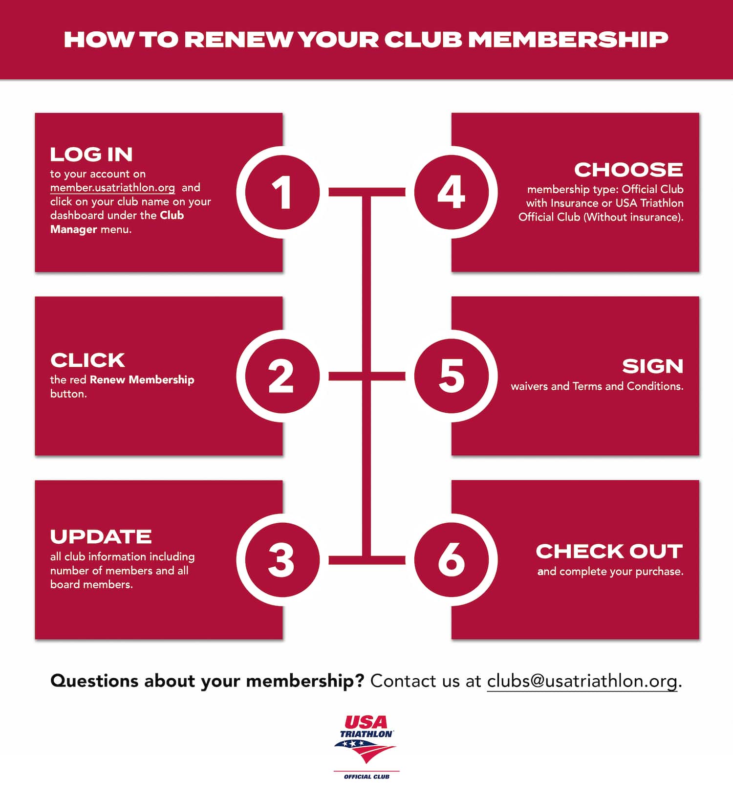 club infographic how to renew your club