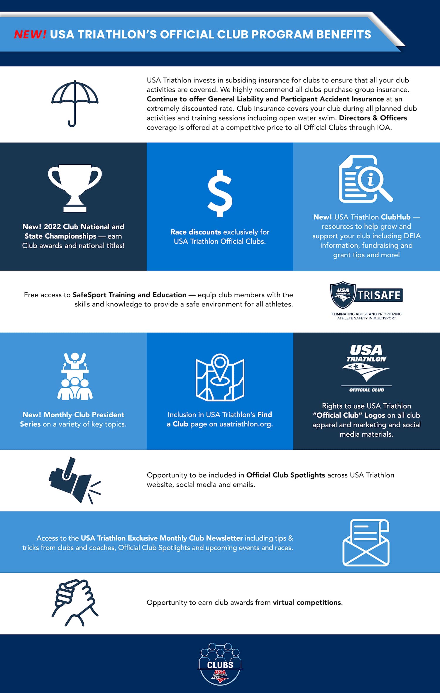 official club benefits chart