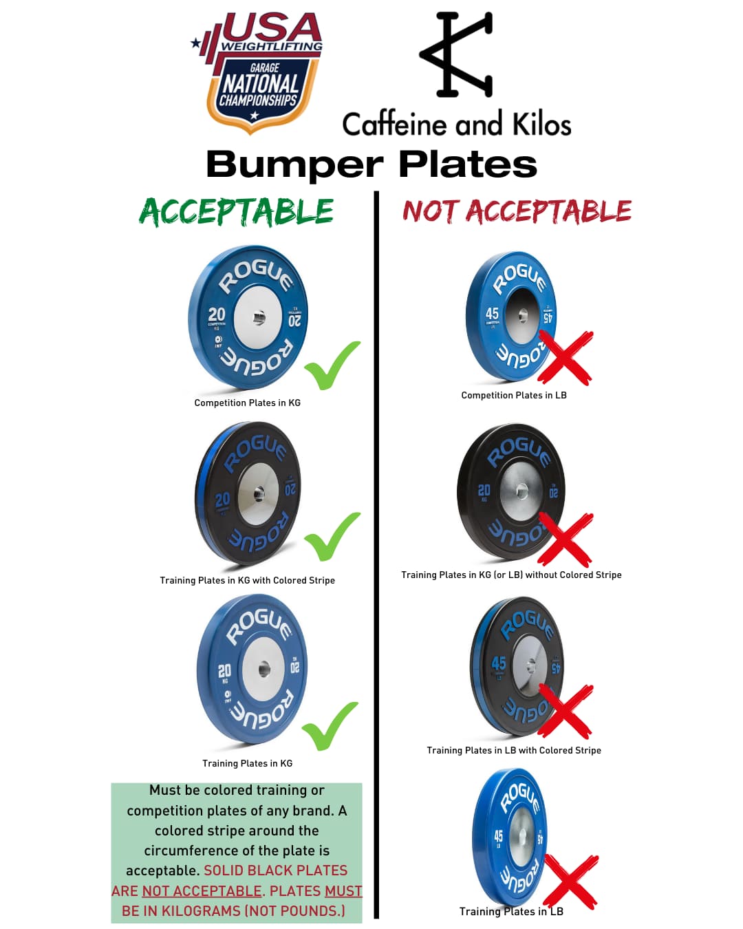 infographic. plates. plates must be colored training or competition plate of any brand in kilograms only. a colored stripe around the circumference of the plate is acceptable. solid black plates are not permitted.