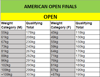 Open Totals
