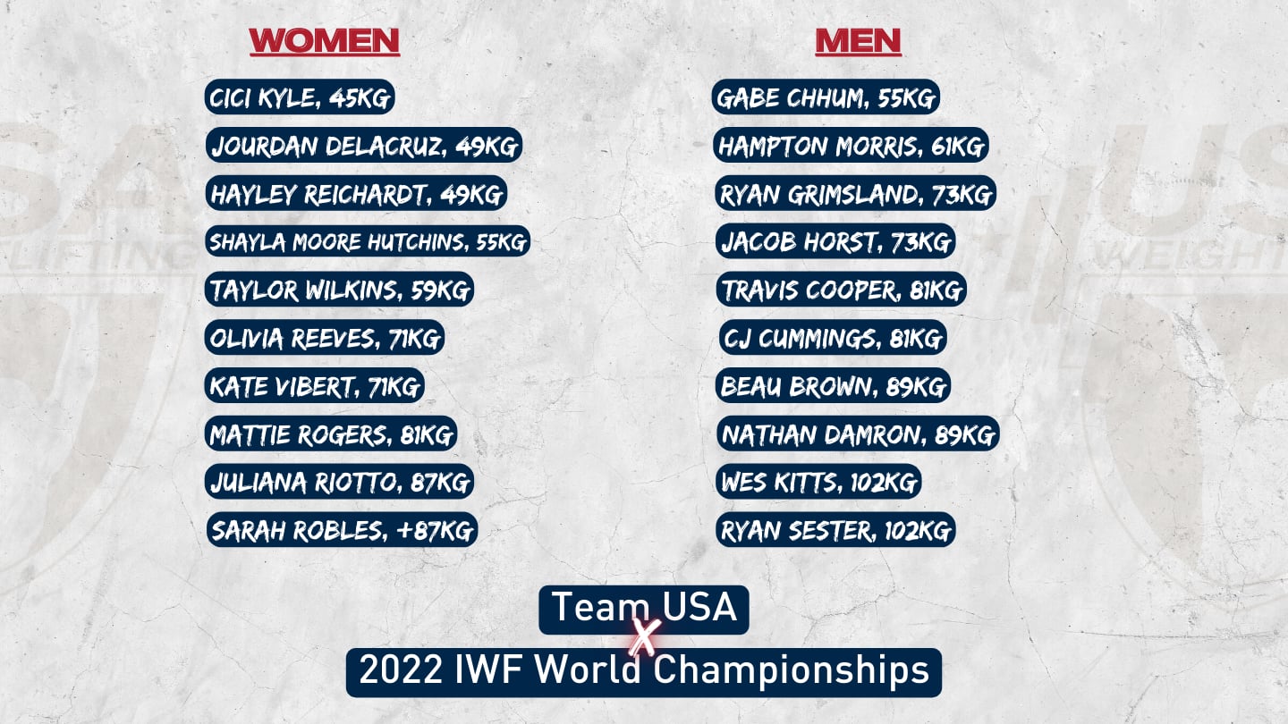Graphic with names of all 20 U.S. world team athletes