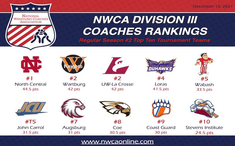 Graphic for the NWCA Div. III coaches rankings on December 10, 2021