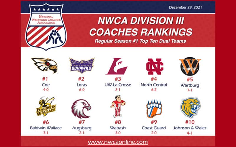 Graphic for Div III Dual Rankings on December 29 with logos of top 10 teams