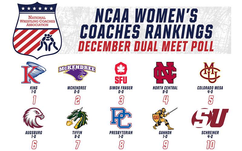 Top 10 NWCA NCAA women's team dual rankings chart for December 28