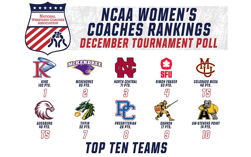 Graphic for the NCAA women's wrestling rankings on Dec. 22, 2021