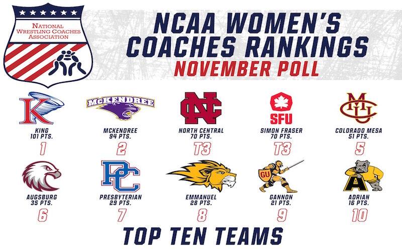 Graphic for the NCAA Women's Coaches Rankings for November 29