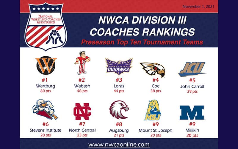 Graphic with the top 10 teams in the preseason Div. III rankings