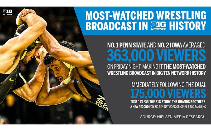 Graphic for Big Ten Network ratings for Iowa vs Penn State