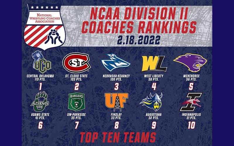 Graphic for NCAA Div. II Coaches Rankings of February 18