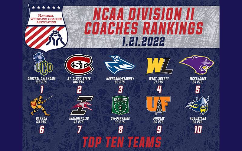 Graphic with the top 10 NCAA Div. II teams on January 21