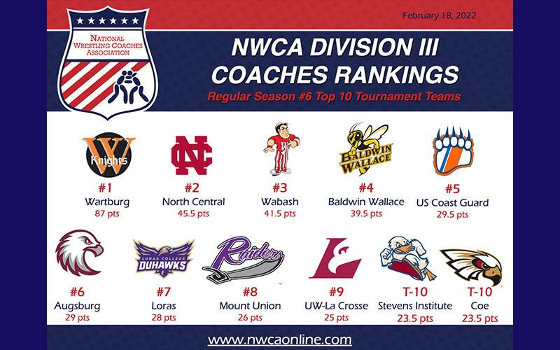 Graphic for the Feb. 18, 2022 NWCA Div. III rankings