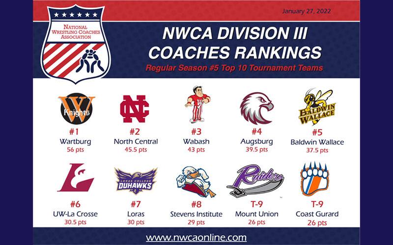 Div. III Tournament Rankings Graphic for January 27 with logos of top 10 teams