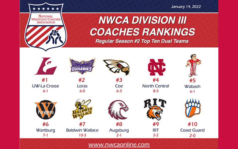 Graphic with the top 10 dual meet team rankings for Div. III on January 14