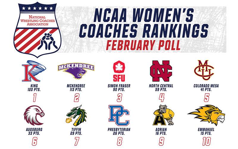 Graphic for the NCAA Women's Rankings of March 1, 2022
