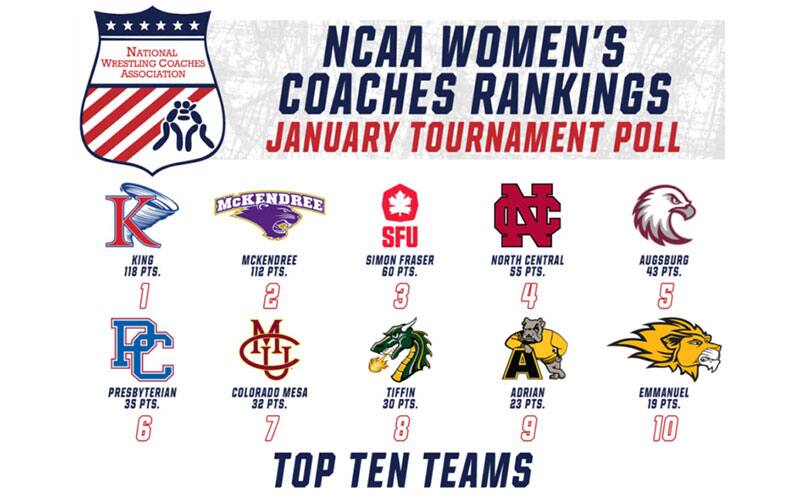 NCAA Women's Tournament Rankings for January 27 with logos of top 10 teams