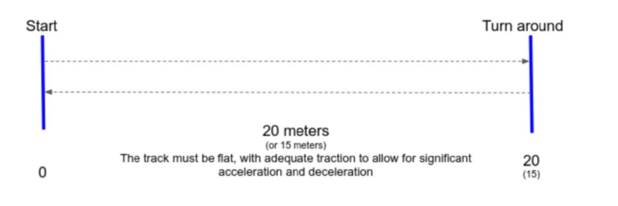 Picture/diagram explaining Beep Test procedures