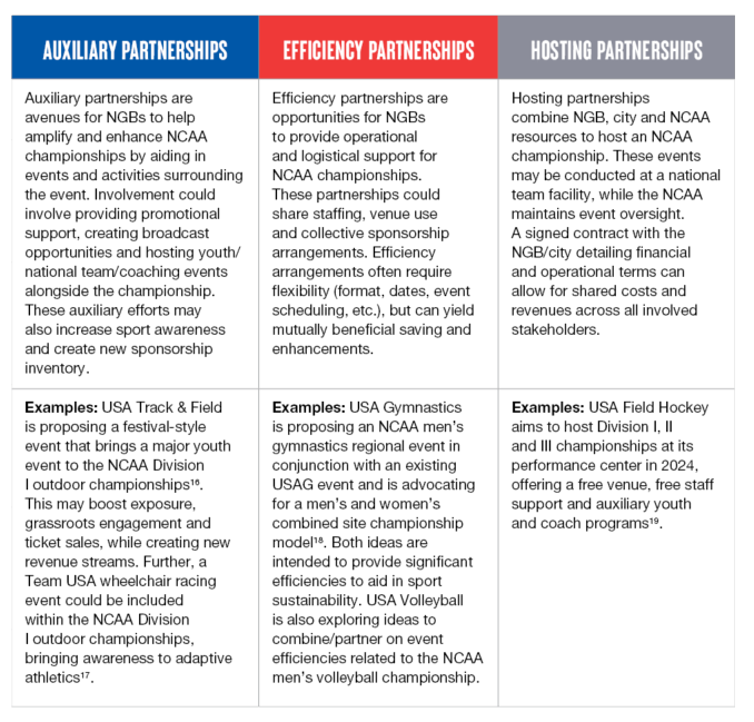 table of detailed vertical partnerships recommendations